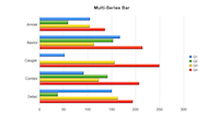 Multi-Series Bar