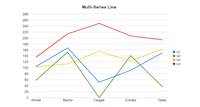 Multi-Series Line