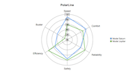 Polar Line