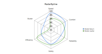 Radar Spline